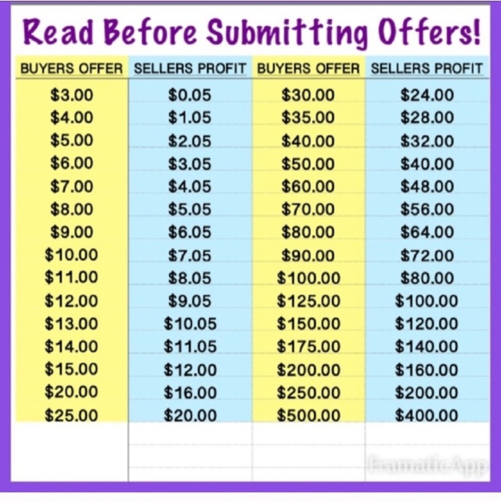 Buyers Please Be Mindful When Submitting Offers!